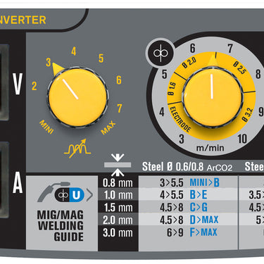 CONTIMAC Inv. Gold Multi lasapp. 160-2