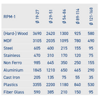 Multi Carbide Gatzagen 79 mm