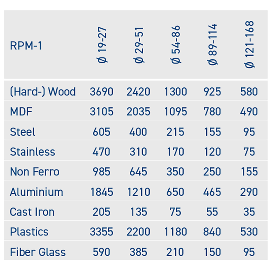 Multi Carbide Gatzagen 35 mm