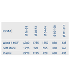 TCT Carbide Gatzagen 54 mm