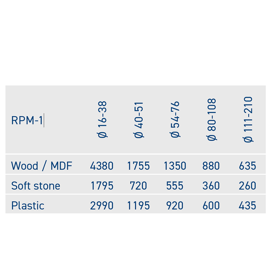TCT Carbide Gatzagen 64 mm
