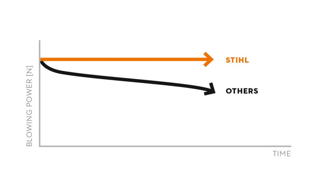 BGA 250 zonder accu en lader