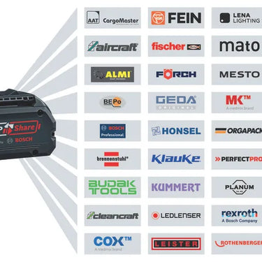 PRO GWX 18V-11 S